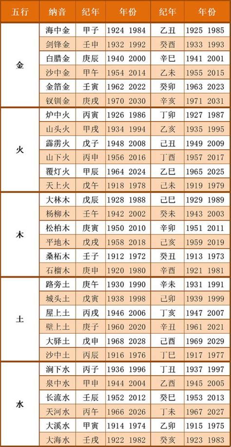 出生月份 五行|出生年月日五行查询表 五行属性查询表